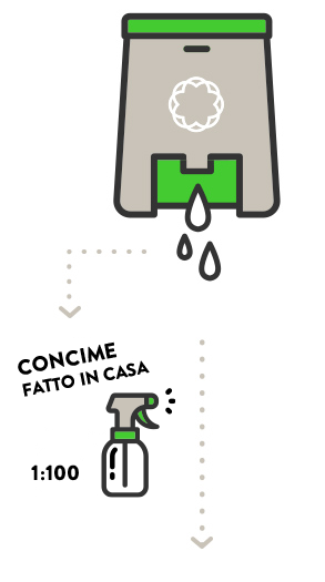 come funziona il bokashi fermentare e drenare